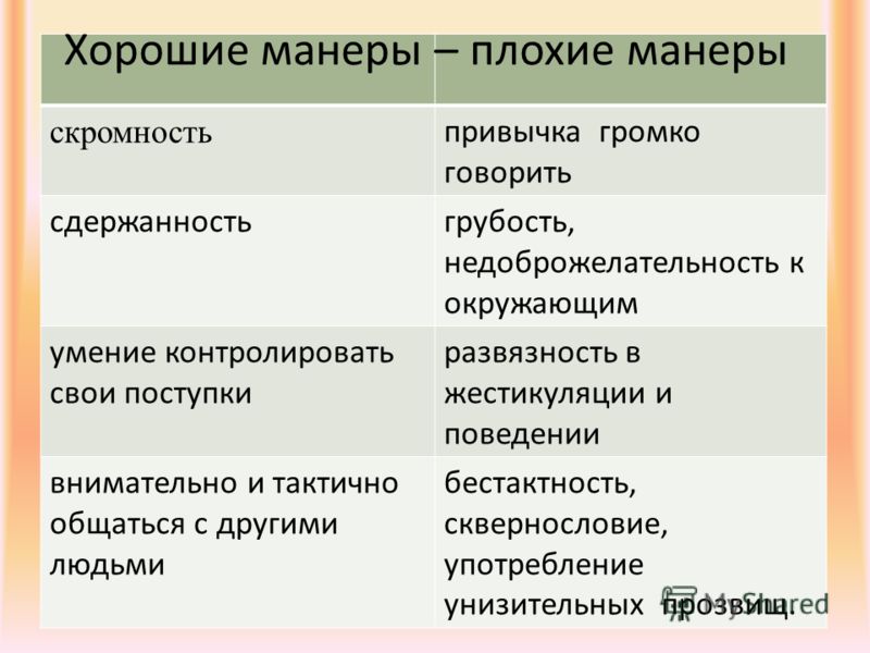 Какие бывают образцы поведения