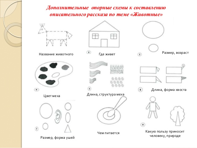 Выберите любой рисунок для составления описательного текста