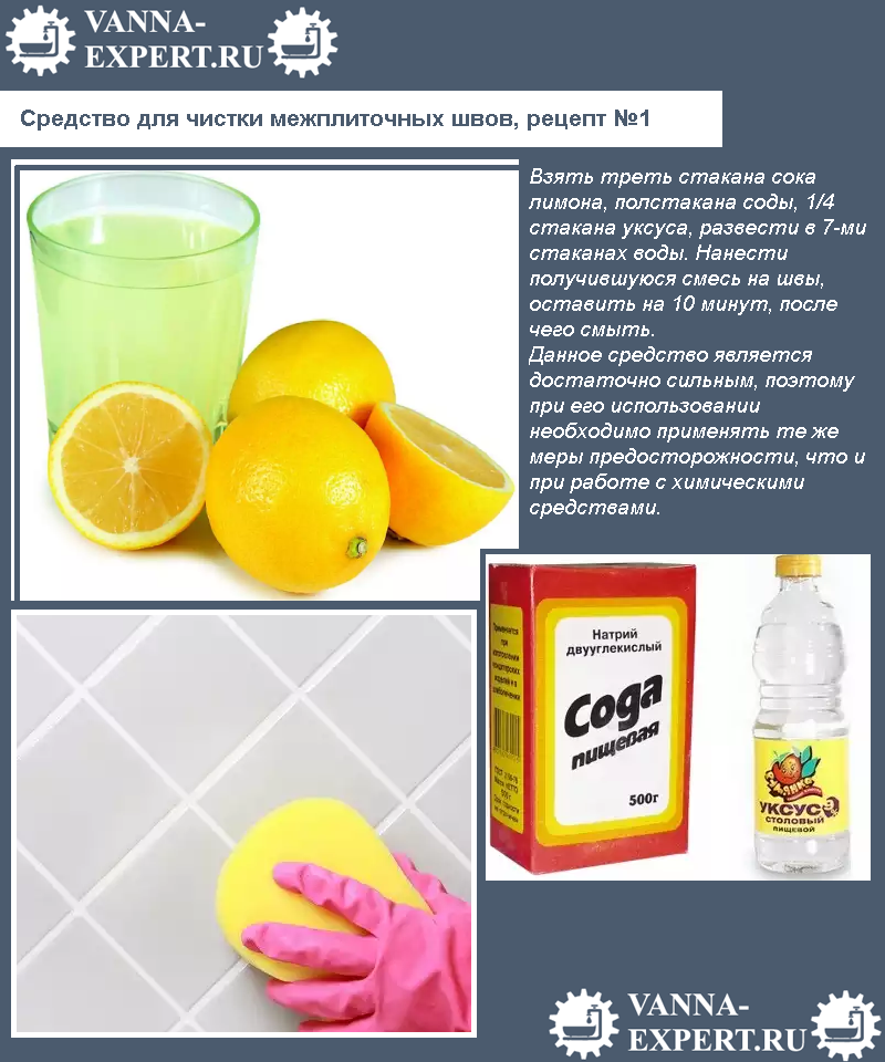 Лимонная кислота и сода ванна