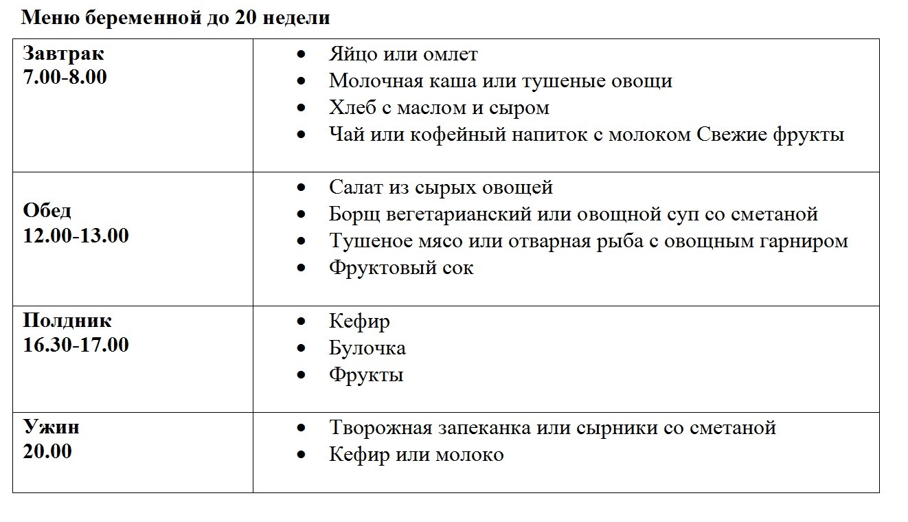 План питания для беременных чтобы не поправиться