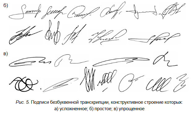 Надеждин где поставить подпись. Подписи людей. Росписи людей примеры. Роспись на букву к. Подпись на букву а.