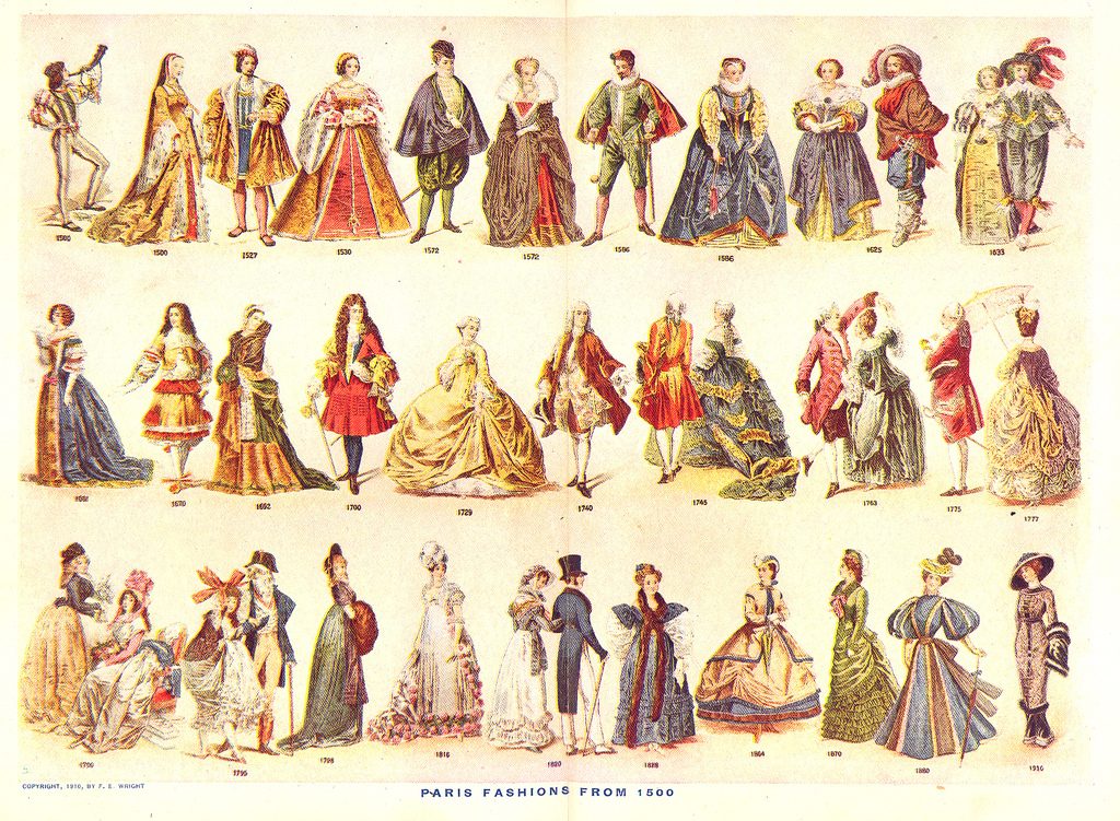 History of fashion