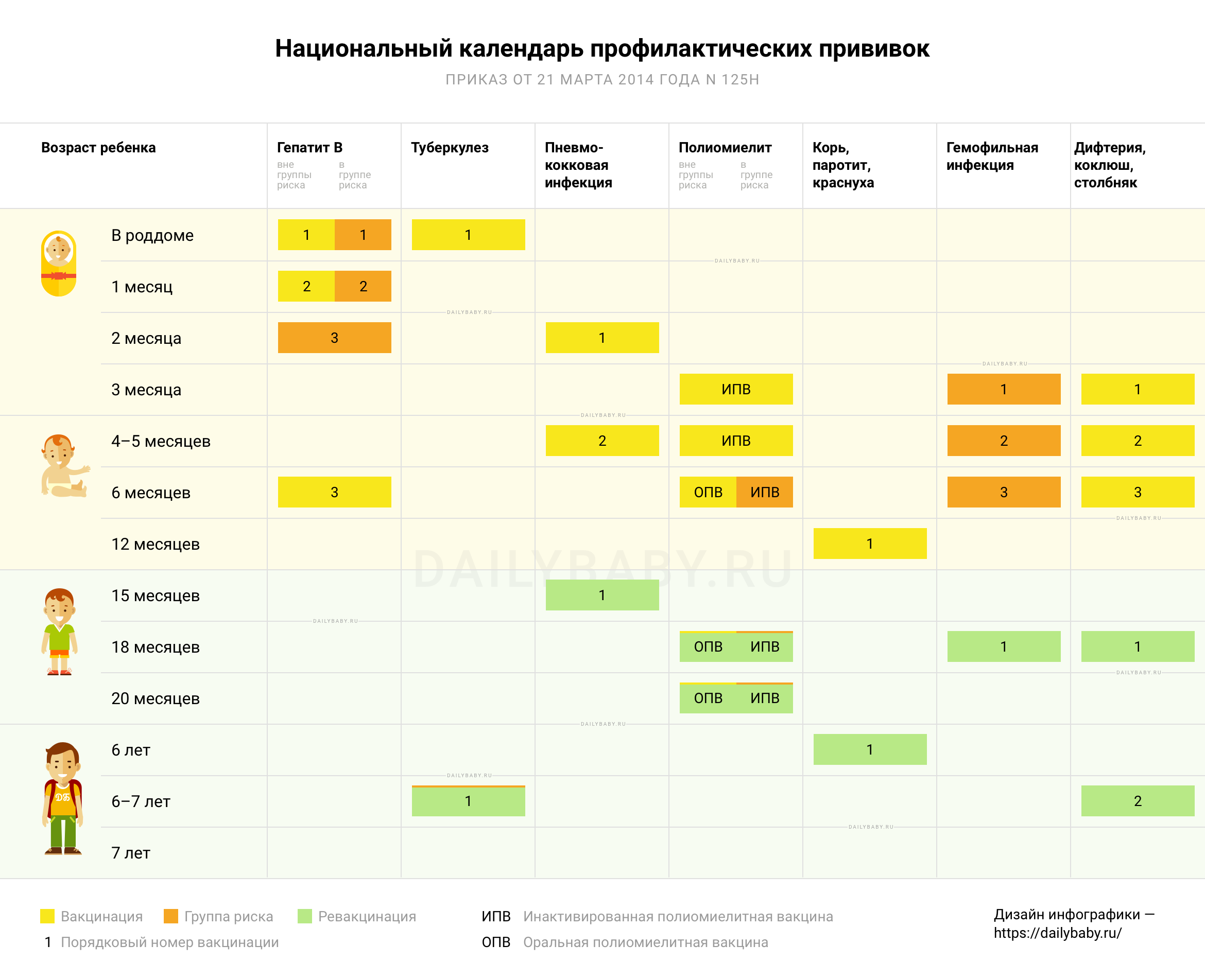 Календарь прививок от гепатита. Европейский график вакцинации детей. Национальный календарь прививок Таджикистан 2021-2022. Европейский календарь прививок для детей. Национальный календарь прививок для детей в Европе.