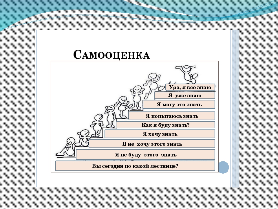 Виды самооценки картинка