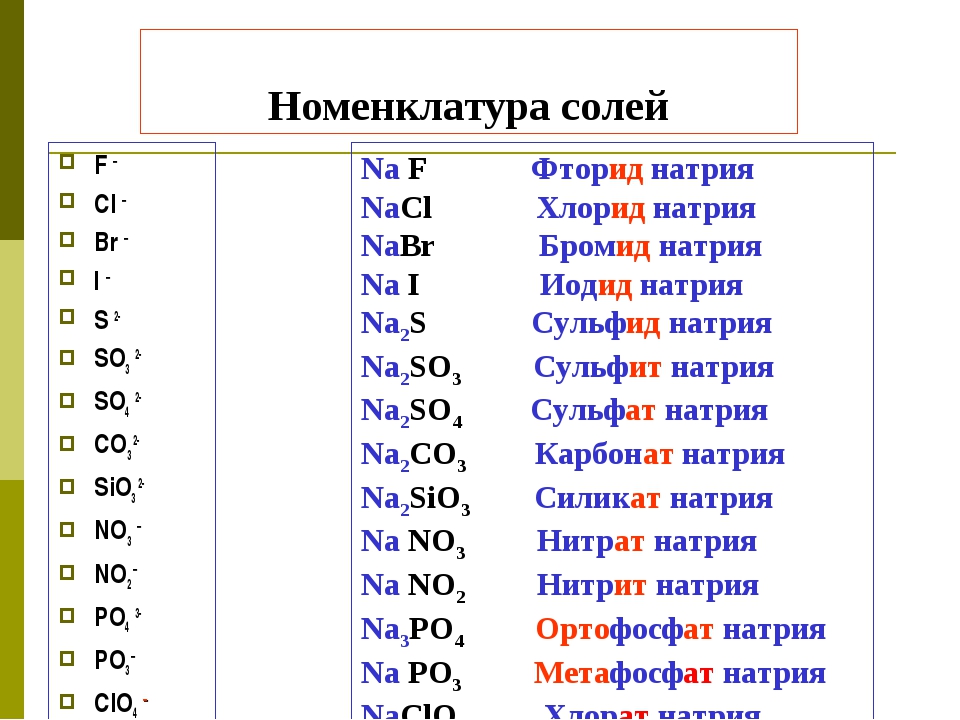 Вместо слов гидроксид и соль впишите в схему формулы соответствующих веществ оксид натрия