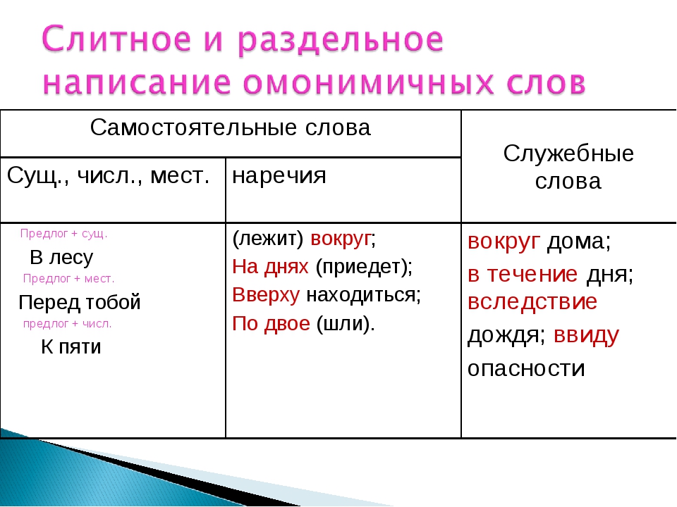 Как определить слово пишется слитно или раздельно