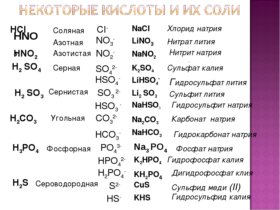 Нитрат нитрит сульфат сульфит