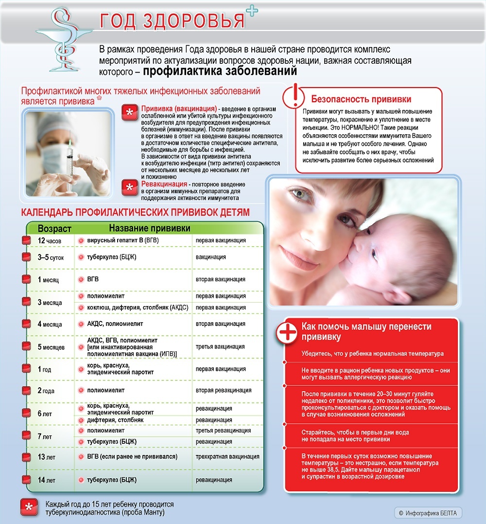 Акдс 2. Профилактические прививки детям. Календарь прививок. Памятка прививок для детей. Профилактические прививки детям до года.