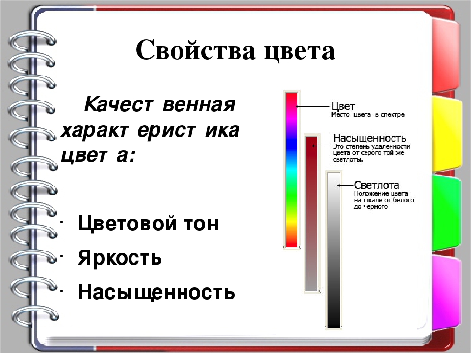 Цветной яркость. Характеристики цвета. Три основных характеристики цвета. Основная характеристика цвета. Параметры цвета.