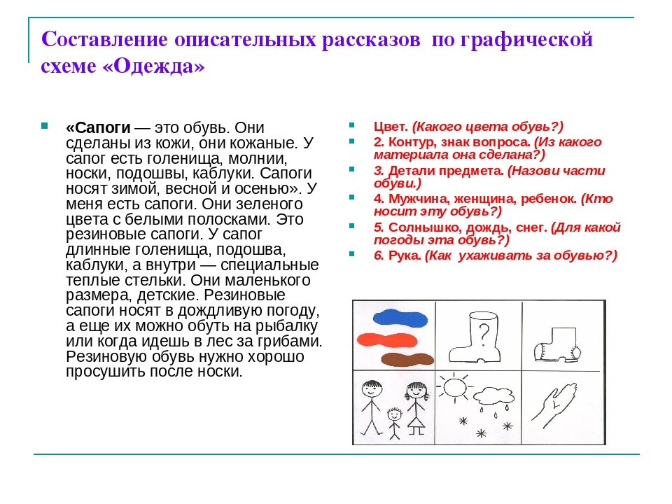 Схемы для составления рассказа для дошкольников