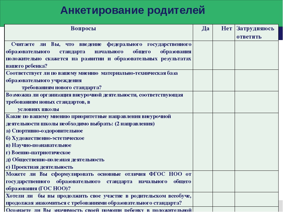 Опрос анкетирование образец