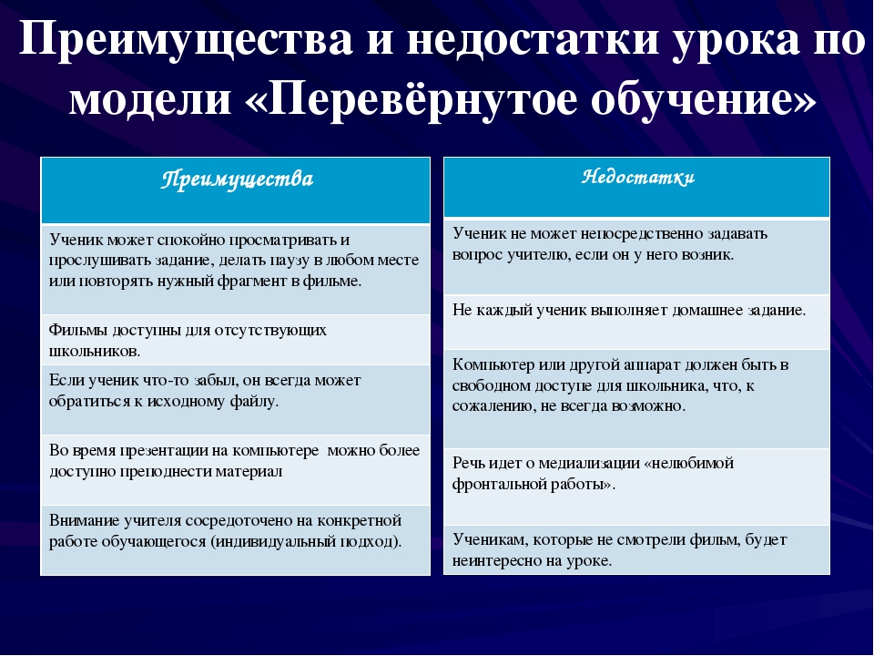 Обучение сравнению. Достоинства и недостатки упрка. Достоинства и недостатки обучения. Неградуированные классы плюсы и минусы. Преимущества и недостатки урока.