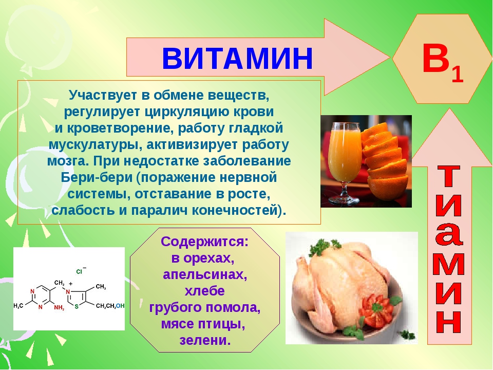 Проект по биологии 8 класс на тему витамины