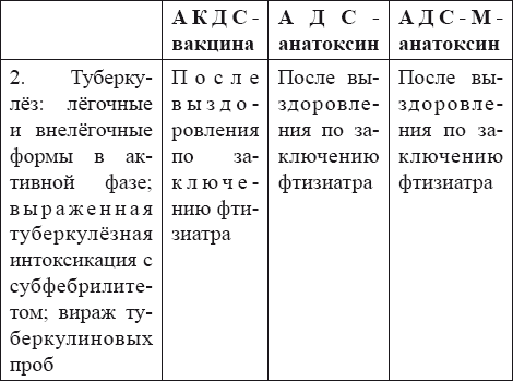 Схема вакцинации адс м