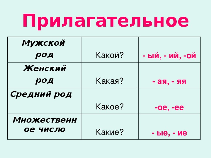 Изображение род какой