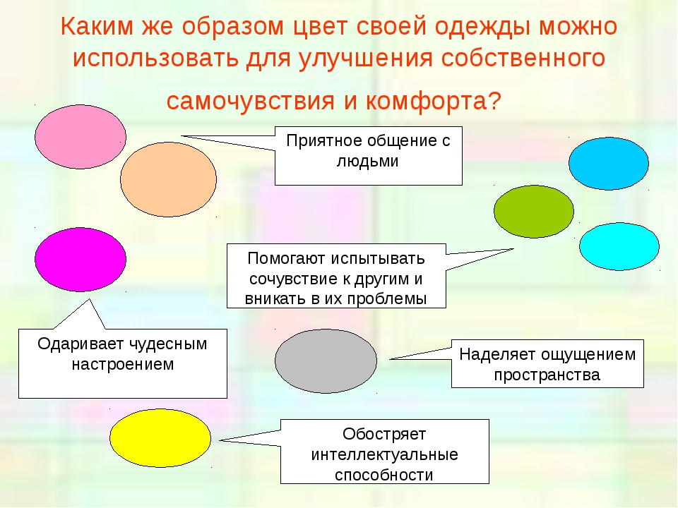 Действие цветов. Влияние краски на организм человека. Воздействие цветов на организм человека. Влияние цвета одежды на здоровье. Презентация влияние цвета на здоровье.