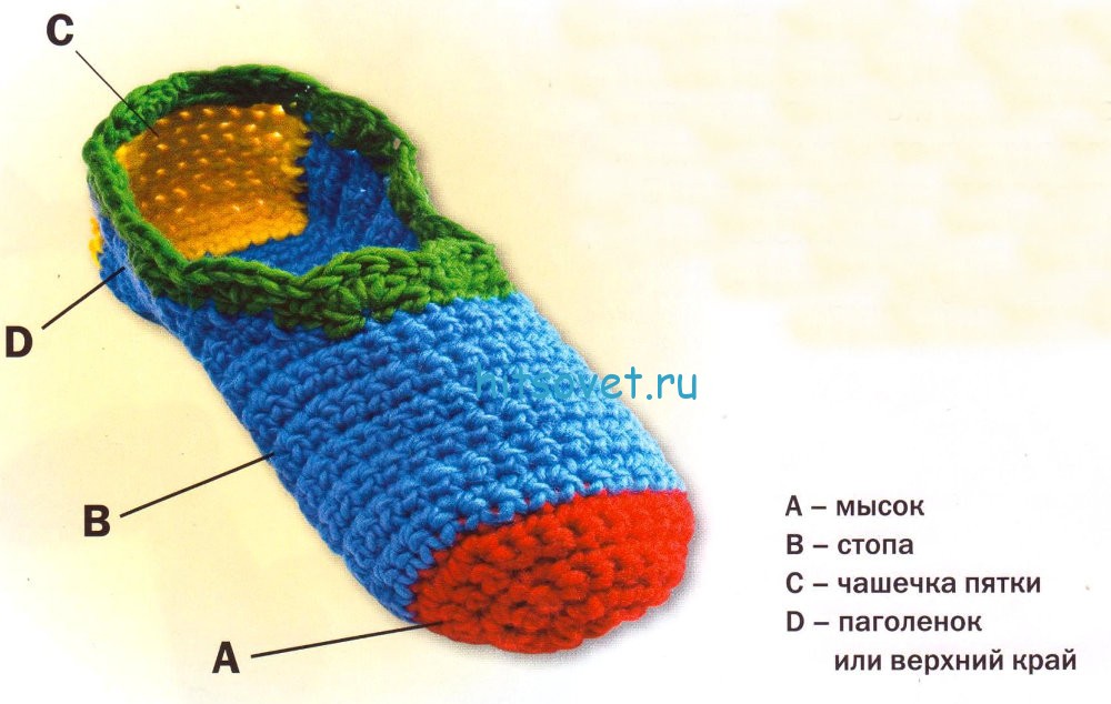Проект вязаные тапочки