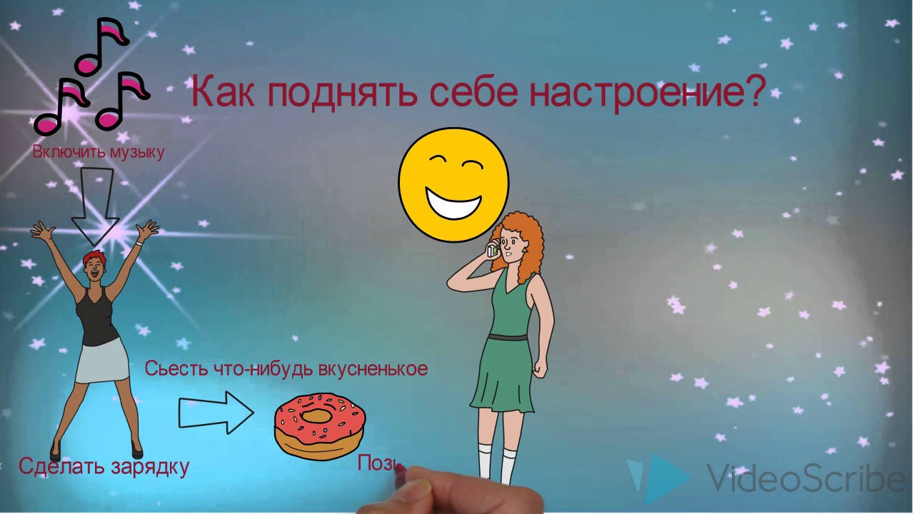 Как поднять себе настроение