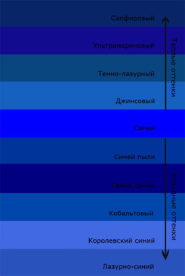 Цвет васильковый это какой цвет волос