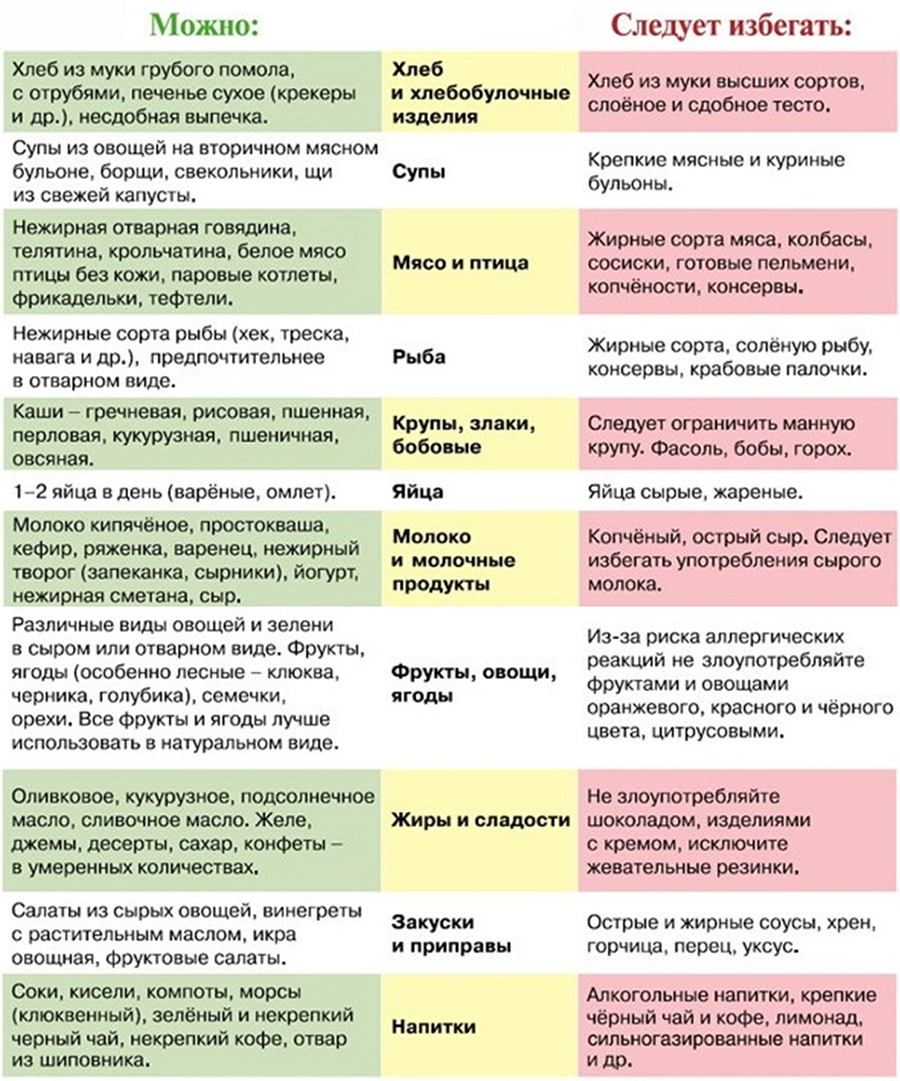 Диета беременность отеки за месяц