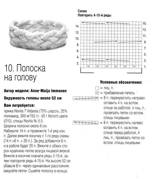 Схема вязания шапки с косами спицами