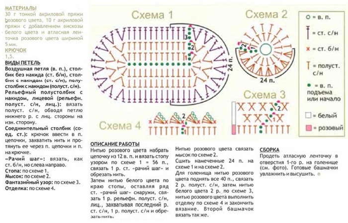 Люлька крючком схема. Ализе Пуффи пинетки схемы. Схемы пинеток крючком для новорожденных со схемами и описанием. Люлька для новорожденного крючком схема и описание. Вязаная люлька для куклы крючком схема.