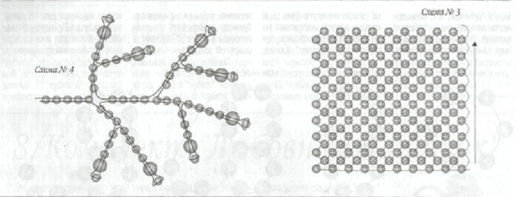 Основа для схемы бисероплетение