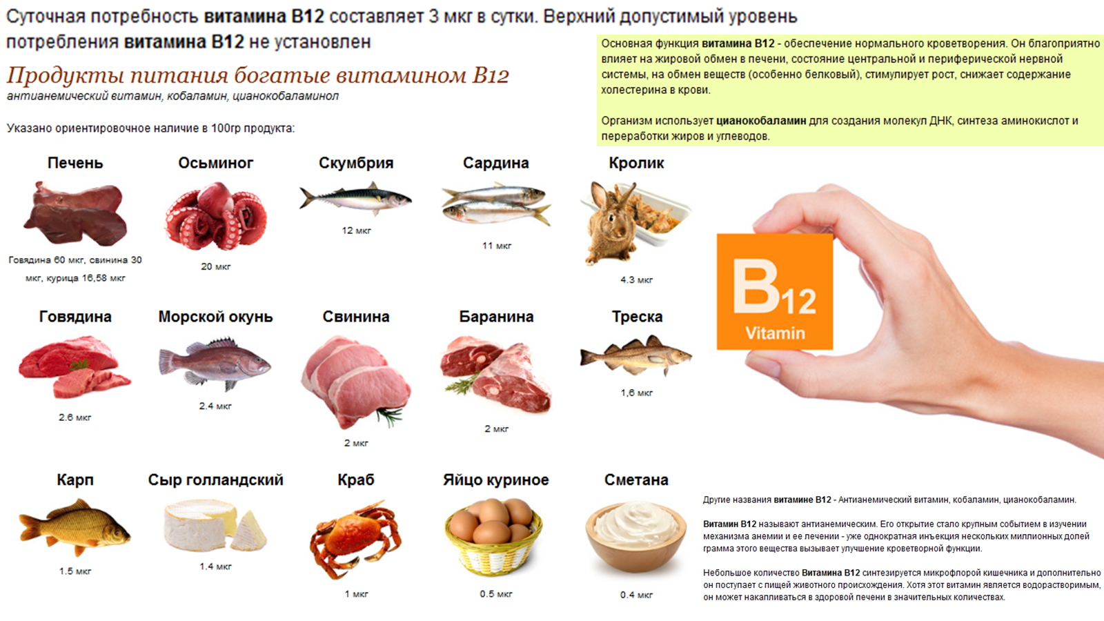 Где можно есть. Продукты питания богатые витамином в12 таблица. Продукты содержащие витамин в12 и в6. Продукты богатые витамином в12 таблица. Витамин б12 суточная потребность