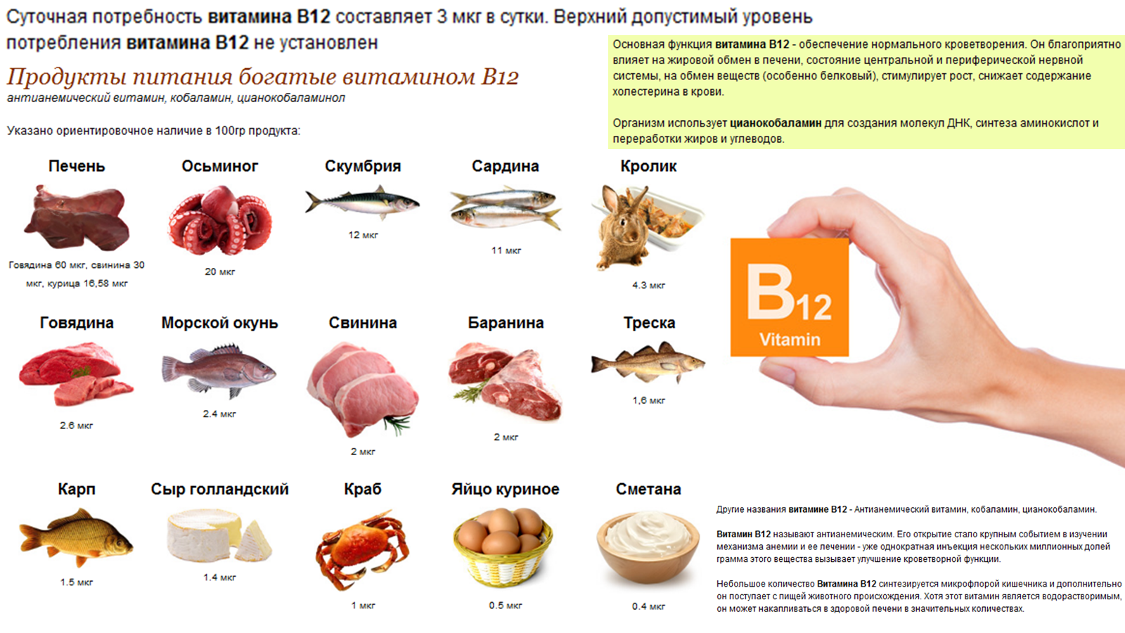 Печень для повышения гемоглобина. Продукты содержащие витамин в12 и в6. Источники витамина в12 в продуктах питания. Продукты богатые витамином в12. Продукты богатые витамином в12 таблица.