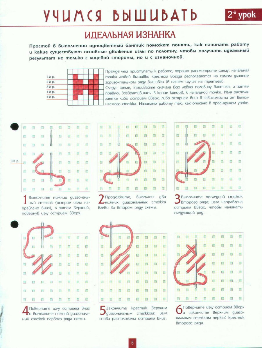 Откуда начинать вышивать крестиком по схеме для начинающих