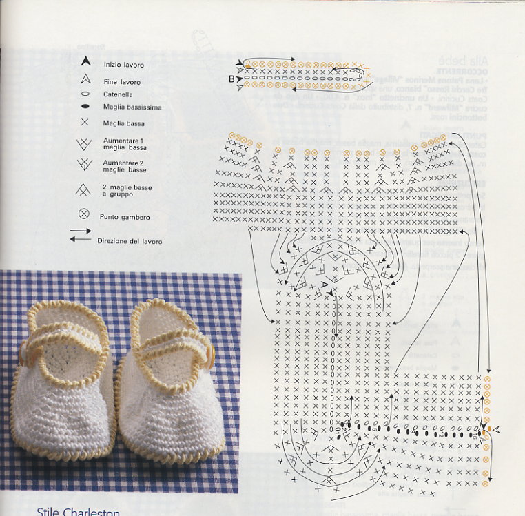 Пинетки для новорожденных схемы. Детские туфельки крючком схема. Пинетки туфельки схема вязания крючком. Вязание туфелек пинеток со схемами. Пинетки туфельки крючком схема.