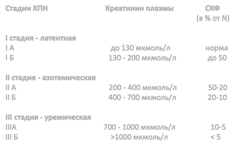 Низкий креатинин у мужчины. Креатинин плазмы норма мкмоль/л. Норма креатинина в плазме крови. Показатели креатинина в крови у женщин норма. Креатинин повышен и норма.