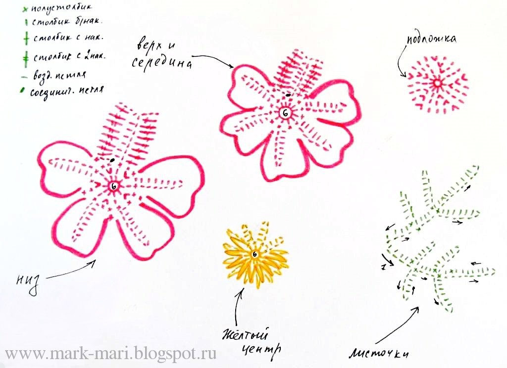 Схема цветочка. Цветок космея крючком. Космея вязаная крючком. Космея крючком схема. Цветы Сакуры крючком схема и описание.