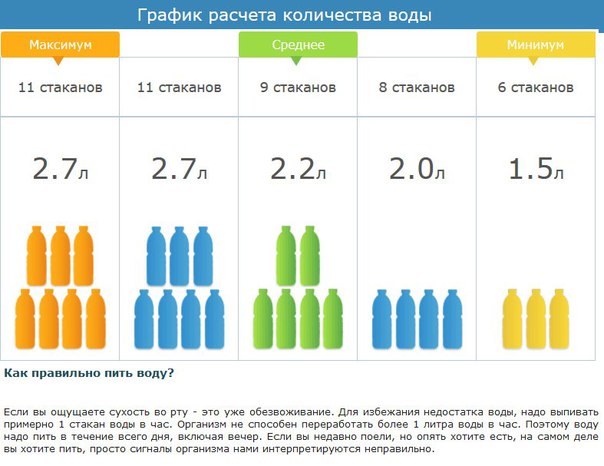 Сколько раз в день нужно пить. Сколько воды нужно выпивать в день. Сколько надо пить воды в день. Сколько нужно пить в день. Сколько литров воды надо пить в день.