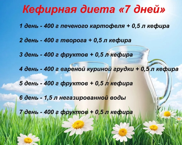 диета минус 4 кг за неделю