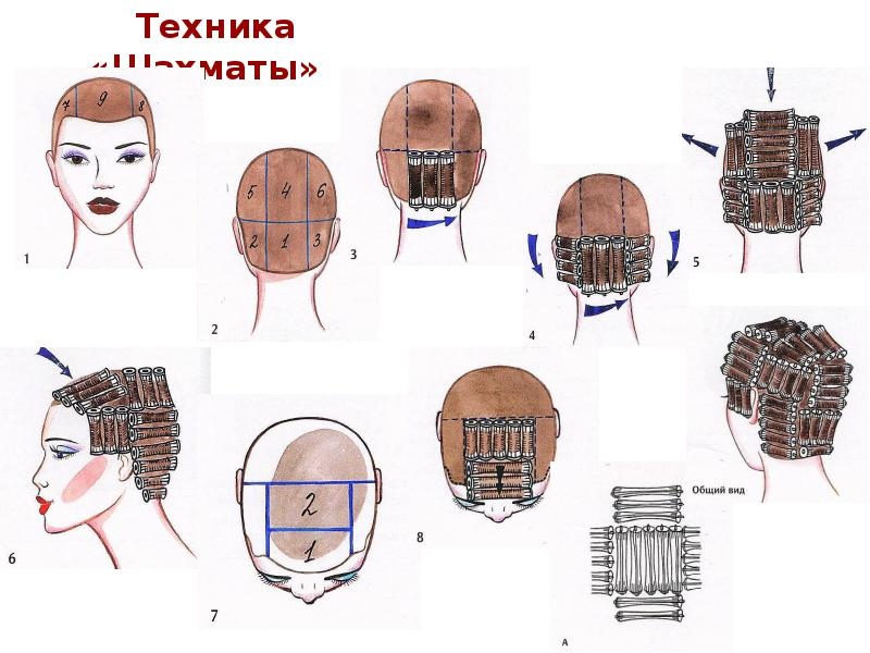 Схемы накручивания коклюшек