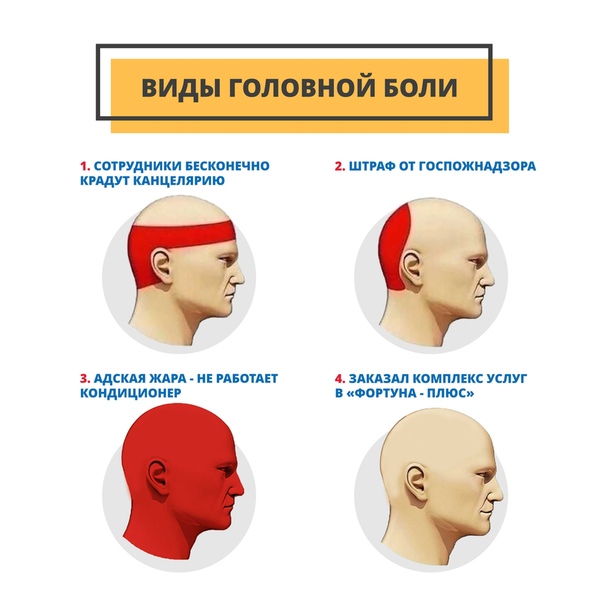 Какая причина головной боли. Типы головной боли. Головные боли по зонам головы. Типы боли в голове. Виды головной боли и причины.