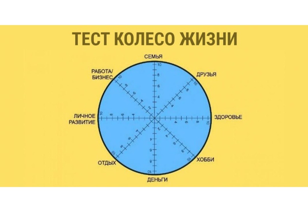 Тест на здоровье картинки