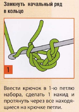 noski kryuchkom ris 1 - Как вязать носки крючком?