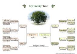 Family tree template for three generations.