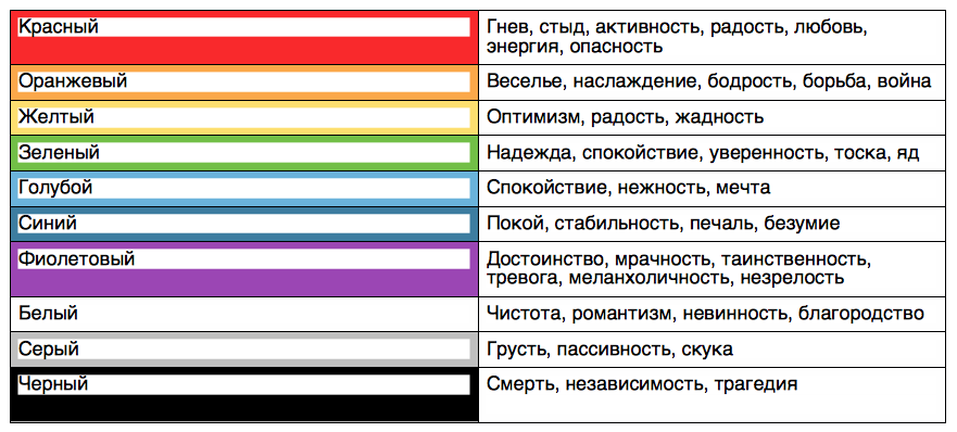 Значение цвета в рисунке ребенка